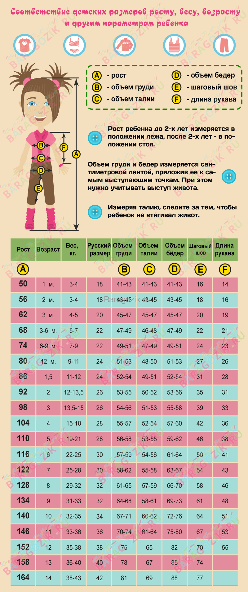 Размеры детской одежды в зависимости от параметров в таблице Россия