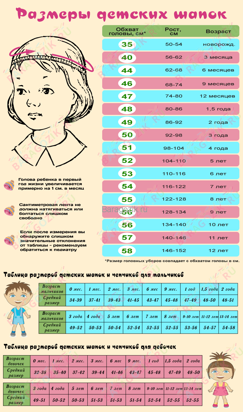 Размеры детских шапок в зависимости от объема головы ребенка в таблице