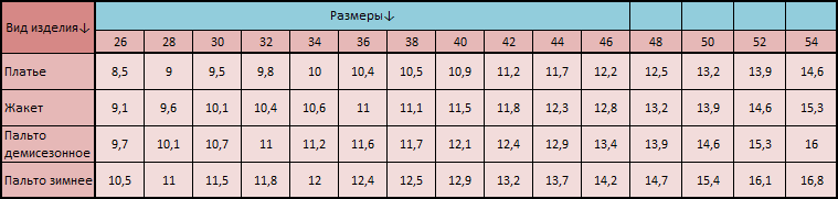 Минимальная ширина проймы