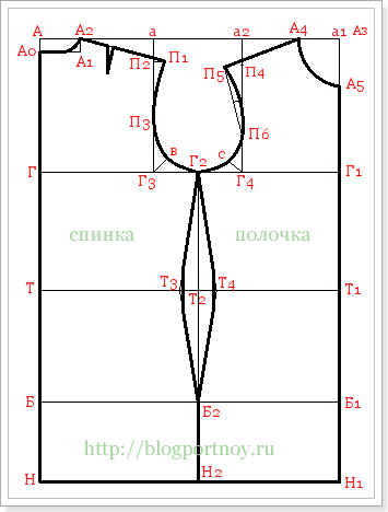 vykrojka-osnovy-plechevogo-izdeliya-dlya-detej