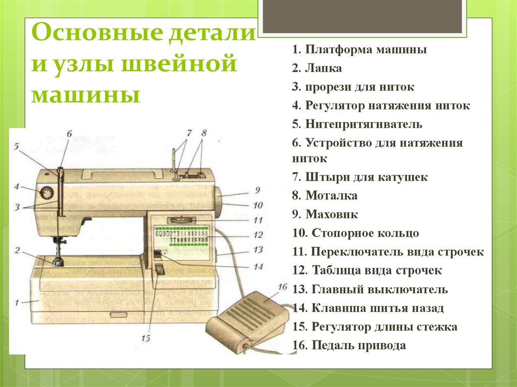 Когда выбер те тему составьте план