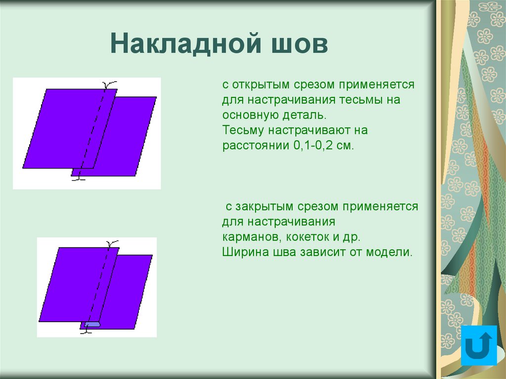 Открой 1 строчку. Стачной шов с открытым срезом. Накладной шов шов вподгибку с закрытым срезом. Стачной шов с закрытым срезом. Настрочной шов с двумя открытыми срезами.