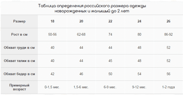 таблица российских размеров одежды от 0 до 24 месяцев