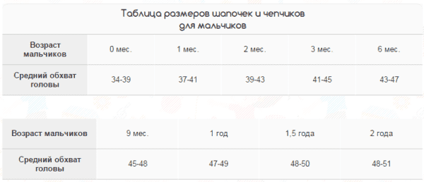 Таблица размеров шапочек для девочек от 0 месяцев и до 2 лет
