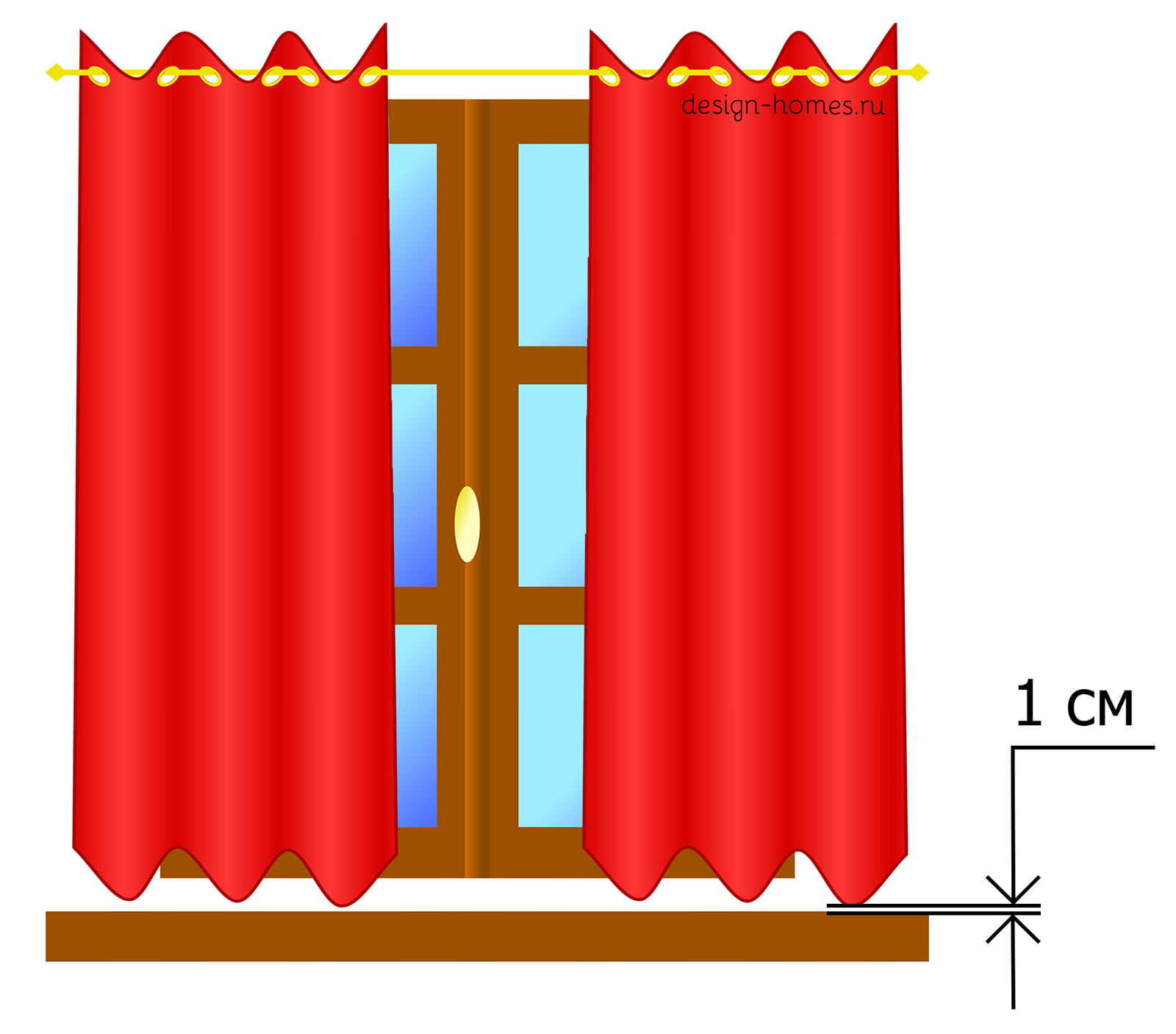 Как рассчитать расход ткани на шторы