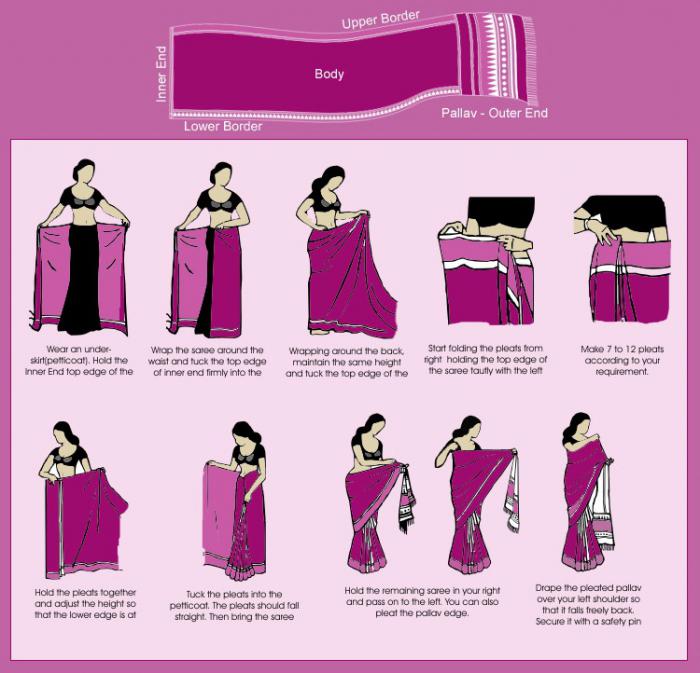 индийское сари как одевать 