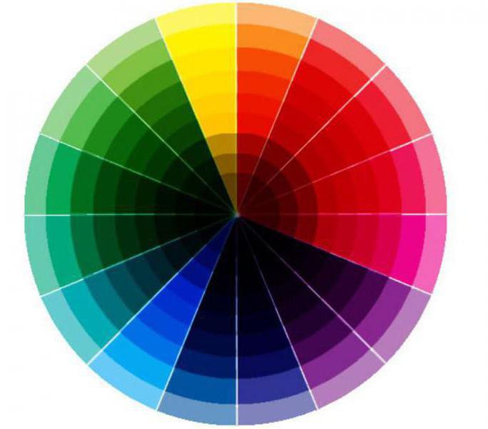 характеристики хроматических цветов