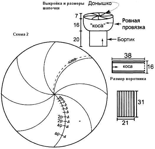 Детский берет выкройка