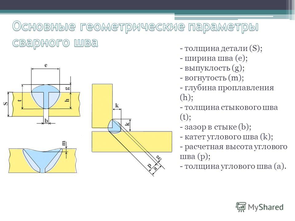 Какую величину не должна превышать выпуклость стыковых сварных швов вертикальных соединений стенки