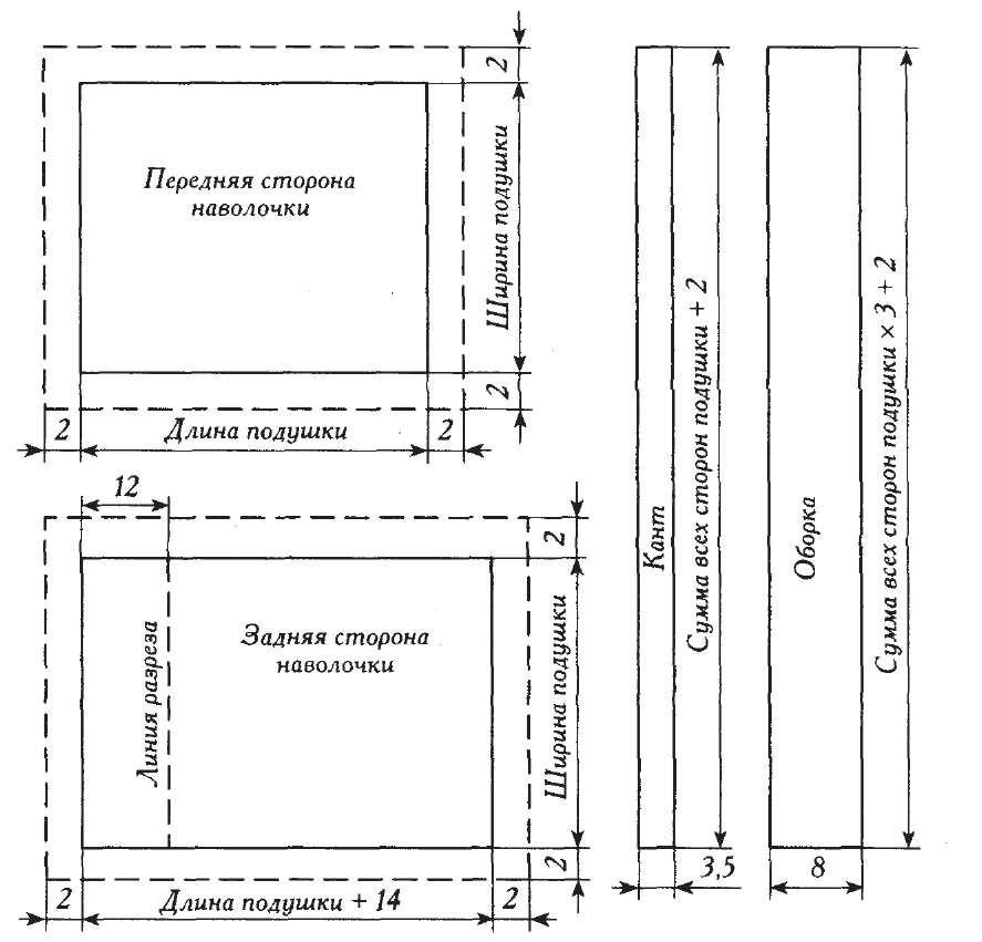 Схема квадратной подушки