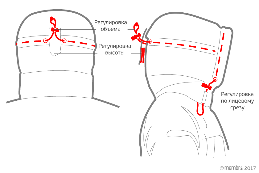 Типы регулировок капюшона