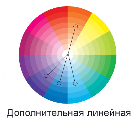 дополнительная линейная схема сочетания четырех цветов