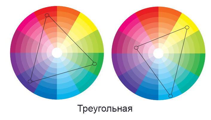 Треугольная схема сочетания трех цветов