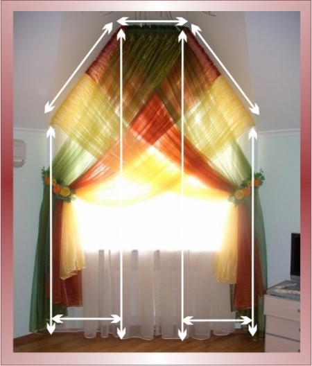 Как сшить шторы - инструкция