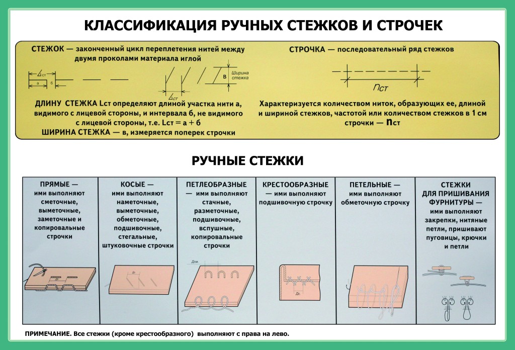 Картинки Швов И Их Названия