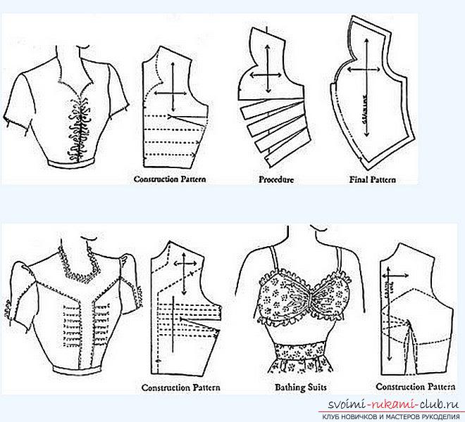 Моделирование платья лифа