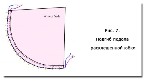 Подгиб подола расклешенной юбки