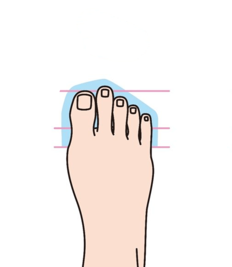 Узнать характер по ногам - Греческие