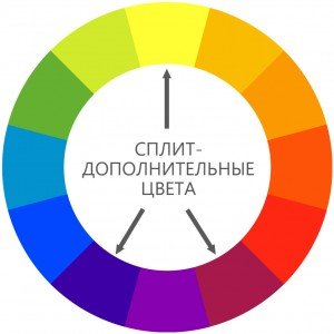 Поєднання кольорів в одязі професійний підхід Поєднання кольорів в одязі професійний підхід