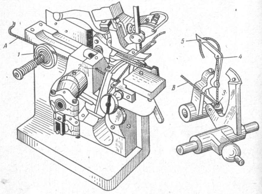 Рис. 116. Заправка нитки в левый петлитель стачивающе-обметочной машины