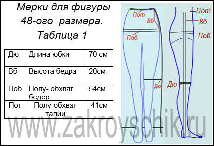 Таблица мерок юбки с притачным поясом для 48 размера