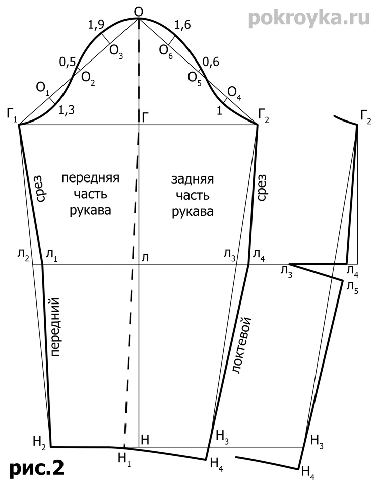 Выкройка рукава