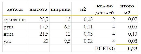 тильда, стоимость, ткань