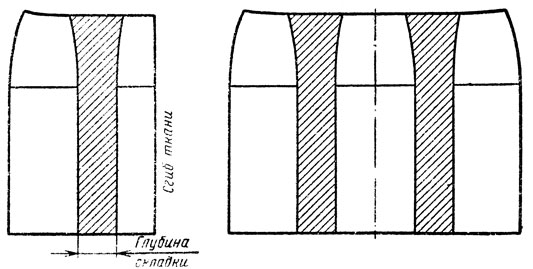 Рис. 42. Раскладка выкройки юбки на ткани для получения складок, расположенных по осевой линии вытачек