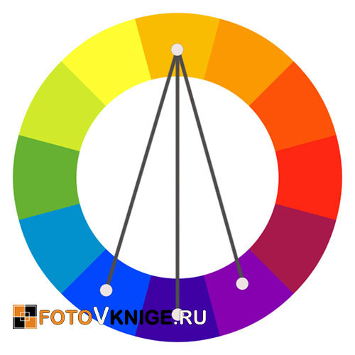 Цветовой круг и фотокниги