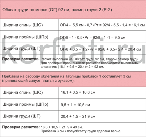 Расчеты для базовой выкройки