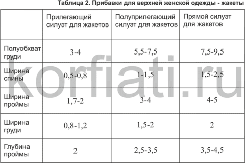 Как делать прибавки к выкройкам