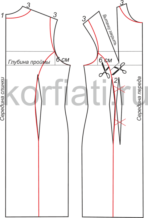 Выкройка платья с рельефами - перед и спинка