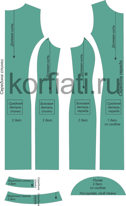 Выкройка платья с рельефами. Детали кроя платья с рельефами
