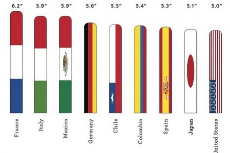 Схема размеров по странам