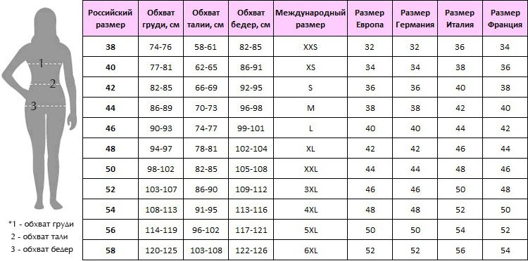 Как определить, какая нужна одежда